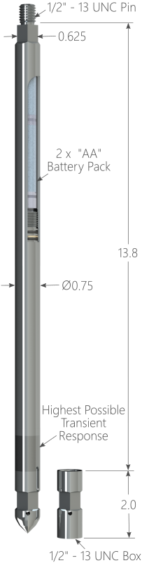 0.75" QTF